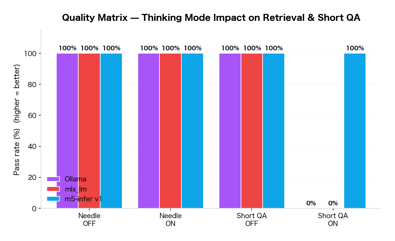 Thinking ON/OFF quality matrix